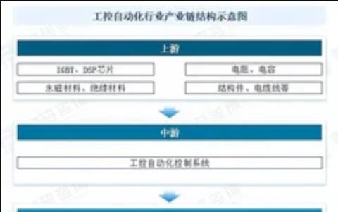 2022 年中國(guó)數(shù)據(jù)中心工控自動(dòng)化市場(chǎng)調(diào)查報(bào)告