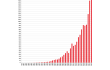 倍福 自動化公司宣布 2023 財年取得成功