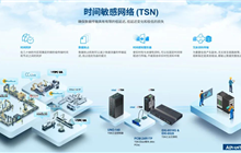 loT產品 | 為新型工業體系智慧賦能，需要什么樣的工業以太網交換機？