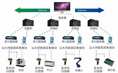 MDA設備數據采集系統