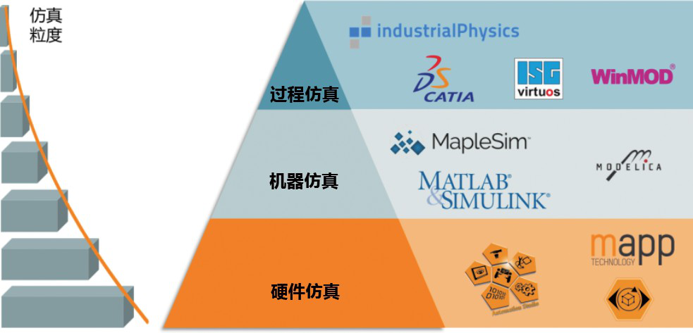 機(jī)器智能與創(chuàng)新——貝加萊基于模型的工程開發(fā)