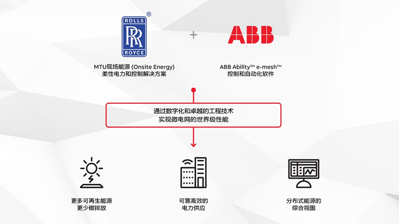 電力電子|ABB與羅爾斯·羅伊斯宣布在全球進行微電網合作