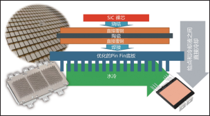 VE-TracTM SiC 系列為電動車主驅逆變提供高能效、高功率密度和成本優勢