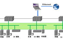 MECHATROLINK現場總線技術新發展