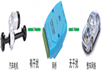 CAN總線工程師需要關注的幾個問題