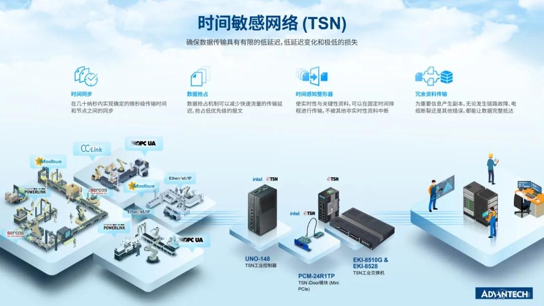 loT產品 | 為新型工業體系智慧賦能，需要什么樣的工業以太網交換機？