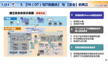 遭遇攻擊！豐田工廠關閉！凸顯網絡安全在工業互聯網中的重要性