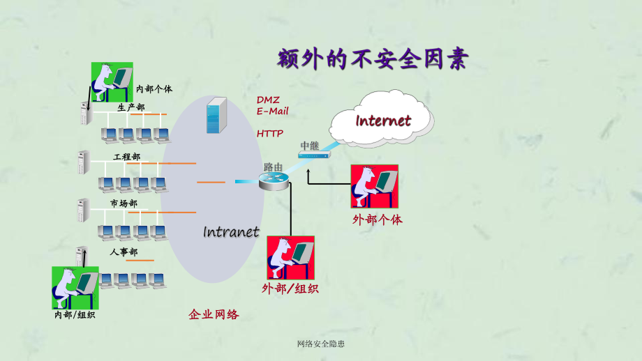 無線網絡安全隱患現狀分析