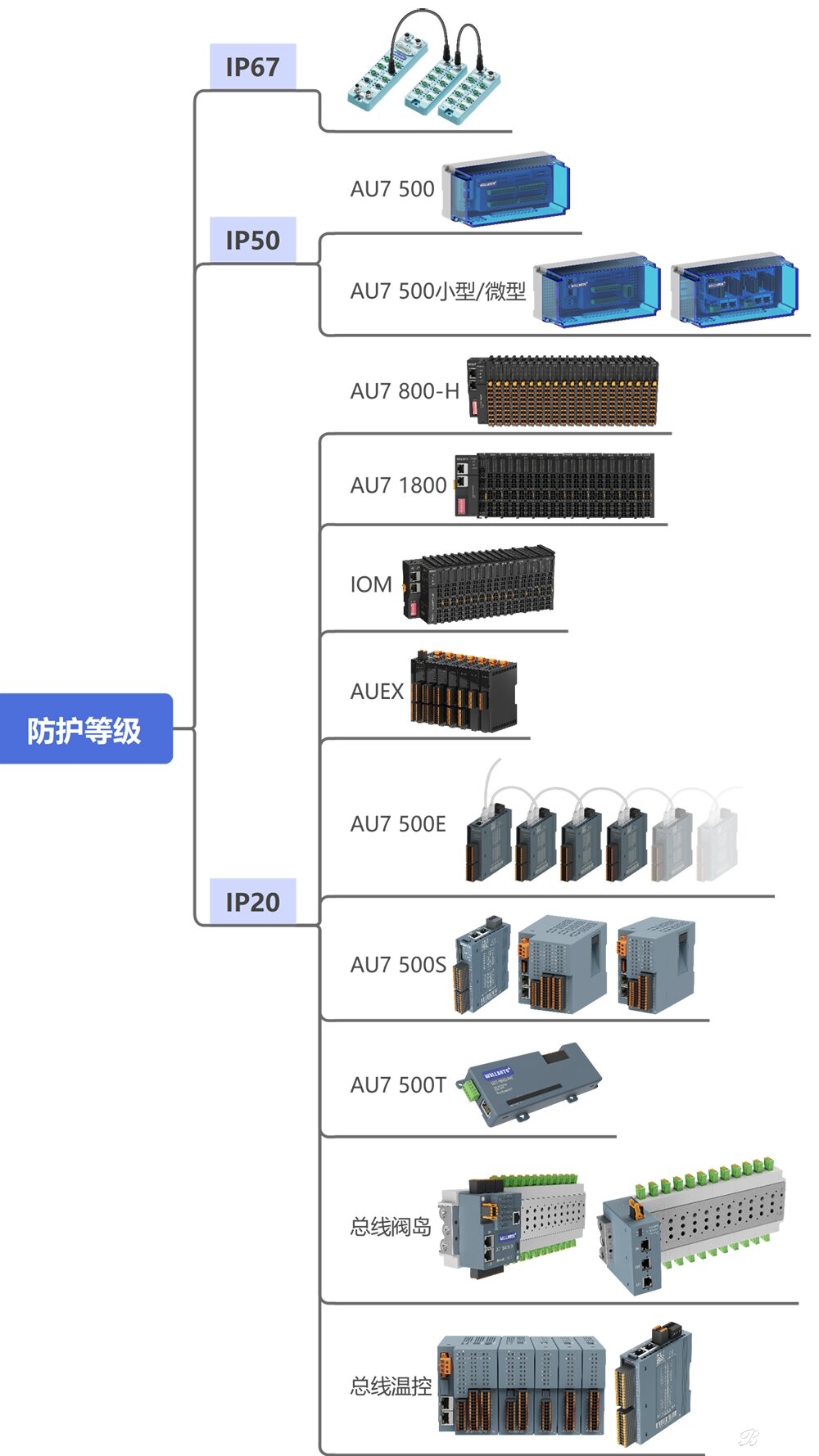 探索華茂歐特分布式IO的奧秘：如何選配最適合的產(chǎn)品？