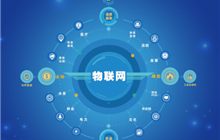 2025年物聯網：創新與應用的里程碑之年