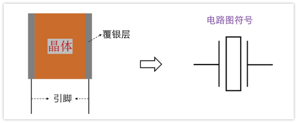 晶體諧振器構造