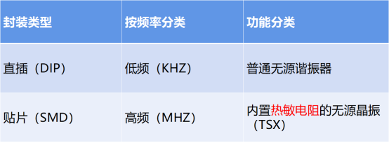 無源晶體分類及重要參數講解