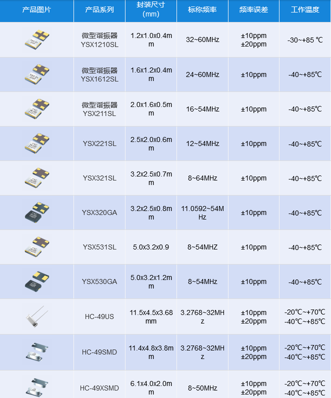 24mhz無源晶振作用
