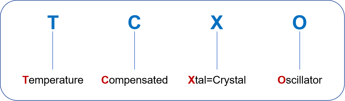 知冷知熱，更知“芯”：TCXO讓時(shí)鐘信號無懼溫度挑戰(zhàn)