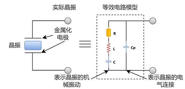 晶振在PCB板上如何布局