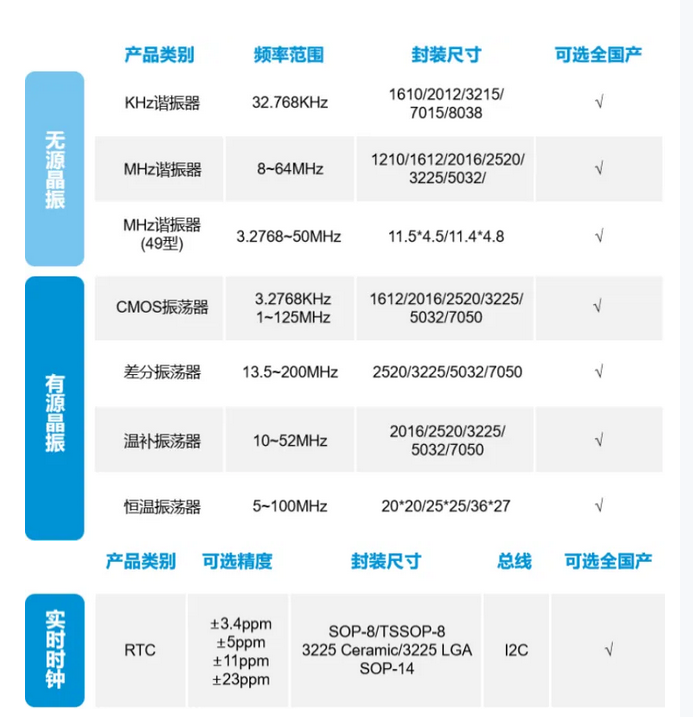 晶振廠家哪家好