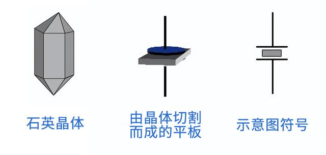 晶振是什么、有什么用、用在哪里